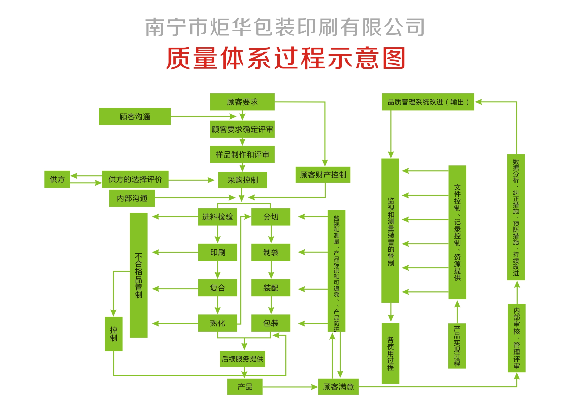 面包充氣膜價格