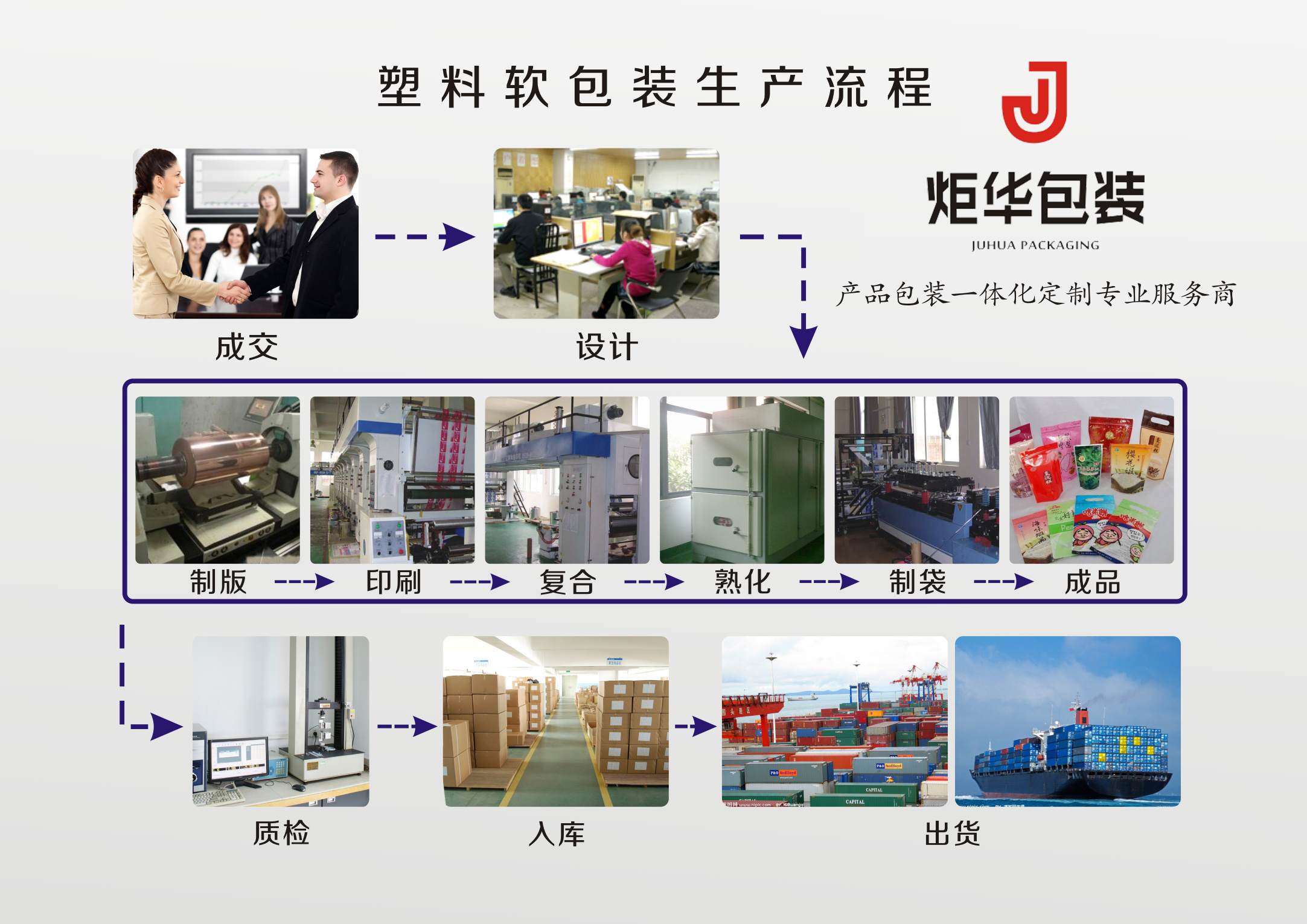 四邊封拉鏈袋定做